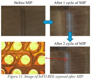 RDL within the MIP decapsulation cycle