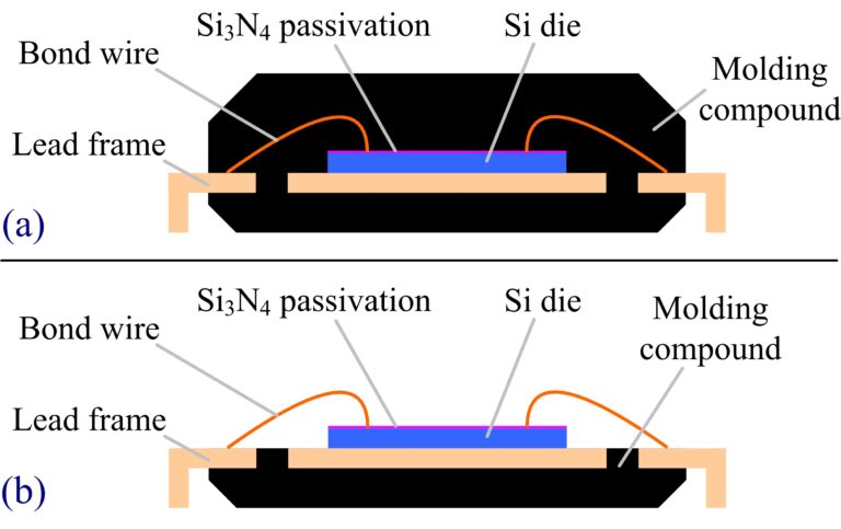 Schematic showing how decapsulation works