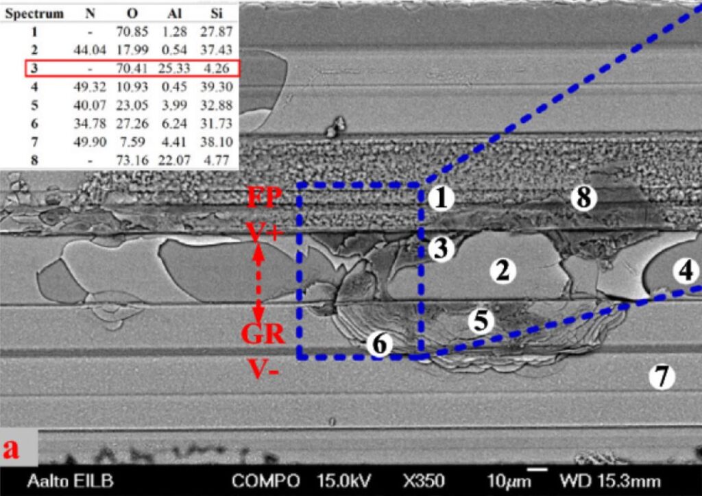 Metal birding failure analysis after mip decap