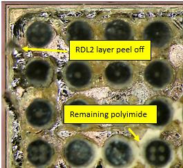 Damaged RDL after acid decapsulation